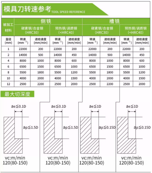 模具刀通用参数.png